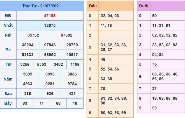 du doan xsmb 22 7 2021