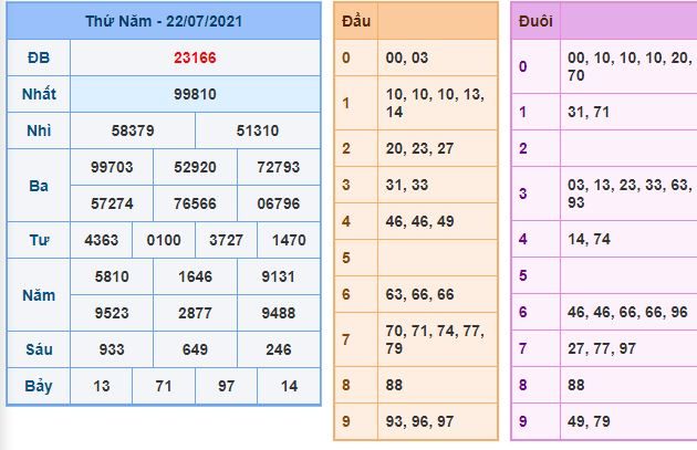du doan xsmb 23 7 2021