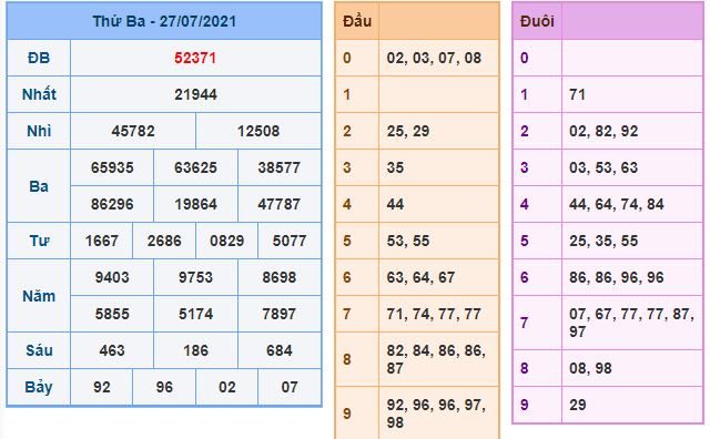 du doan xsmb 28 7 2021