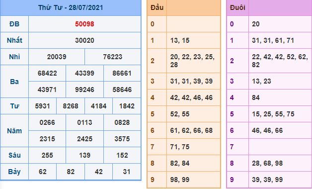 du doan xsmb 29 7 2021