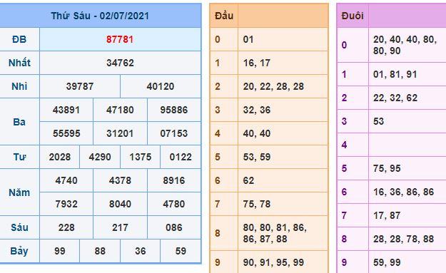 du doan xsmb 3 7 2021