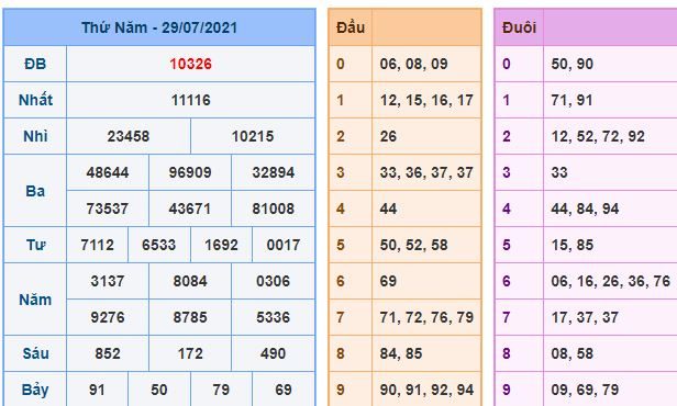 du doan xsmb 30 7 2021