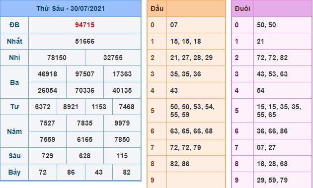 du doan xsmb 31 7 2021