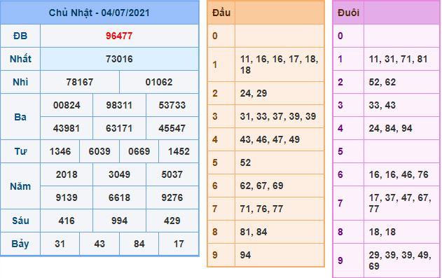 du doan xsmb 5 7 2021