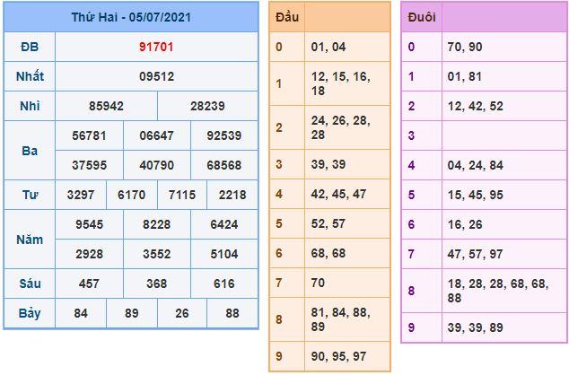 du doan xsmb 6 7 2021