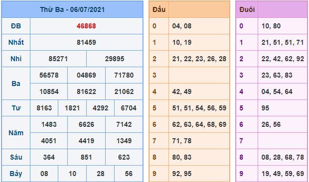 du doan xsmb 7 7 2021