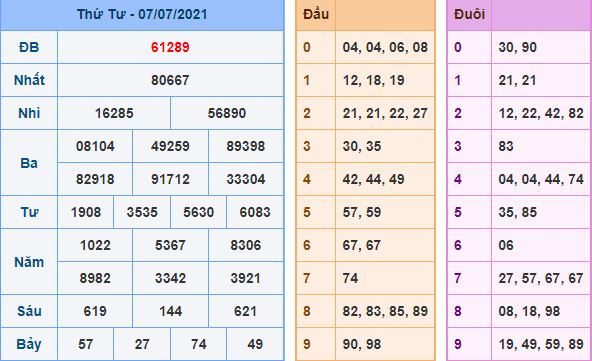 du doan xsmb 8 7 2021