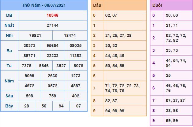 du doan xsmb 9 7 2021