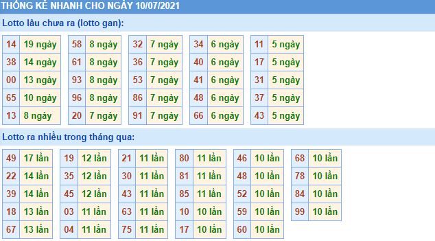 lo gan mb 10 7 hom nay