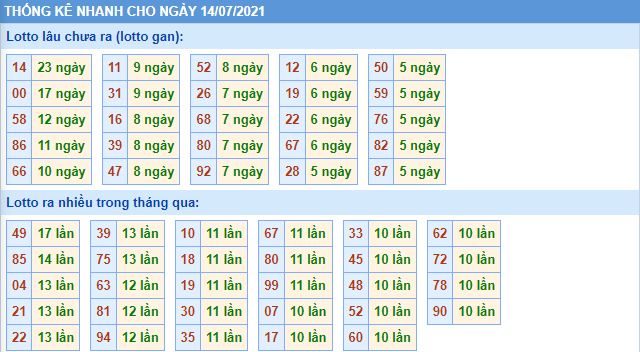 lo gan mb 14 7 hom nay