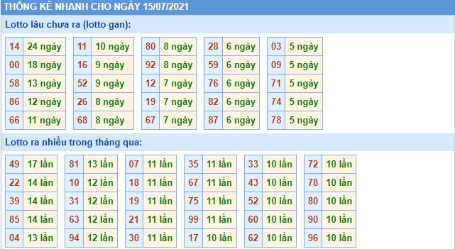 lo gan mb 15 7 hom nay