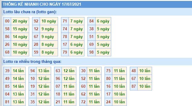 lo gan mb 17 7 hom nay