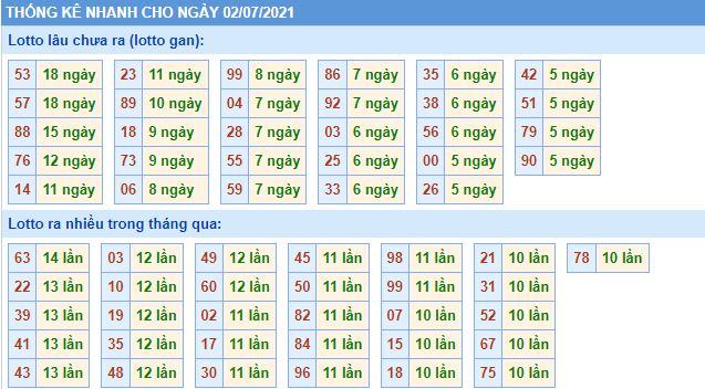 lo gan mb 2 7 hom nay