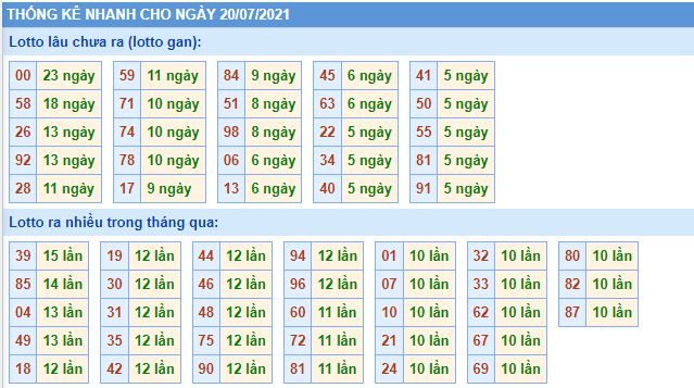 lo gan mb 20 7 hom nay