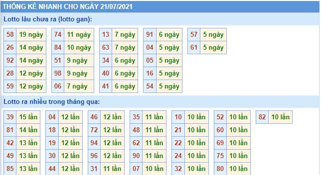 lo gan mb 21 7 hom nay