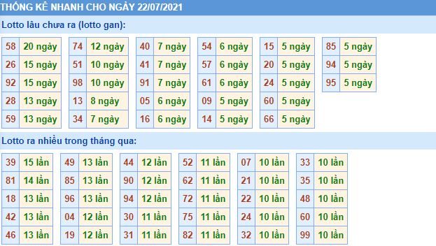 lo gan mb 22 7 hom nay