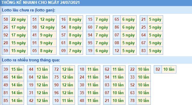 lo gan mb 24 7 hom nay