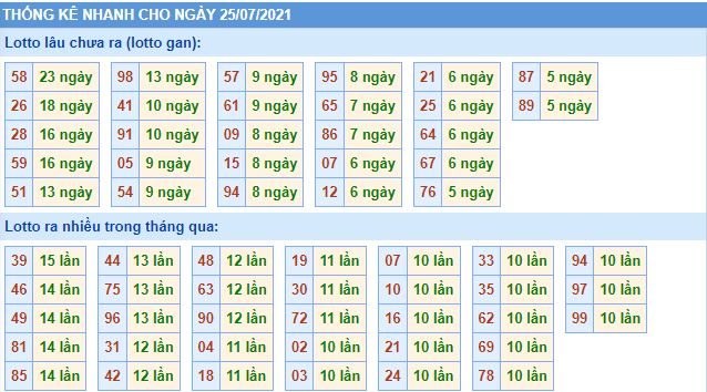 lo gan mb 25 7 hom nay