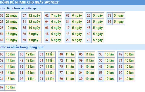 lo gan mb 28 7 hom nay