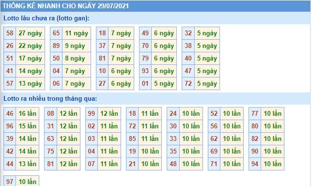 lo gan mb 29 7 hom nay