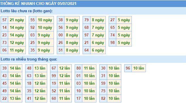 lo gan mb 5 7 hom nay