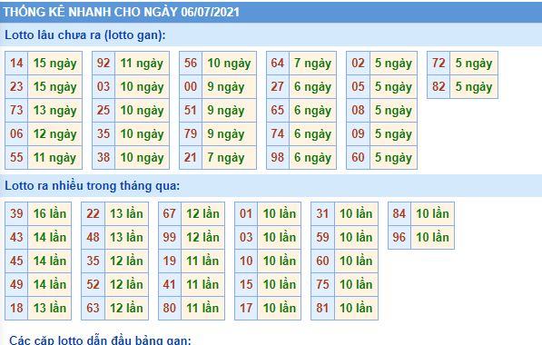 lo gan mb 6 7 hom nay