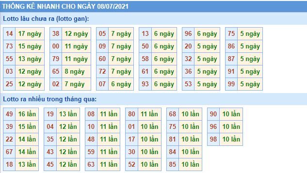 lo gan mb 8 7 hom nay