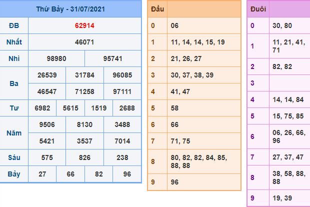 du doan xsmb 1 8 2021