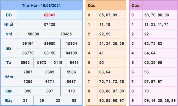 du doan xsmb 17 8 2021