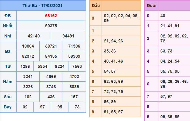 du doan xsmb 18 8 2021