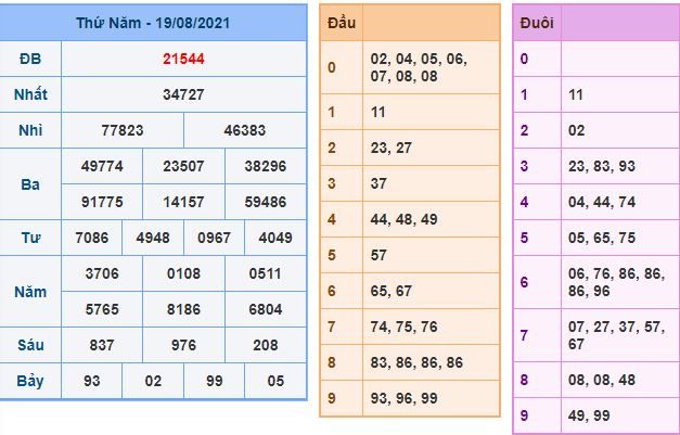 du doan xsmb 20 8 2021