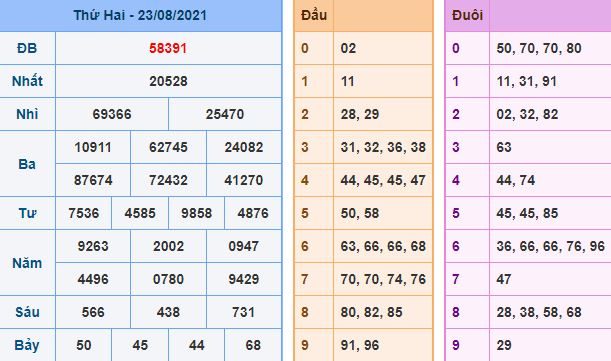 du doan xsmb 24 8 2021