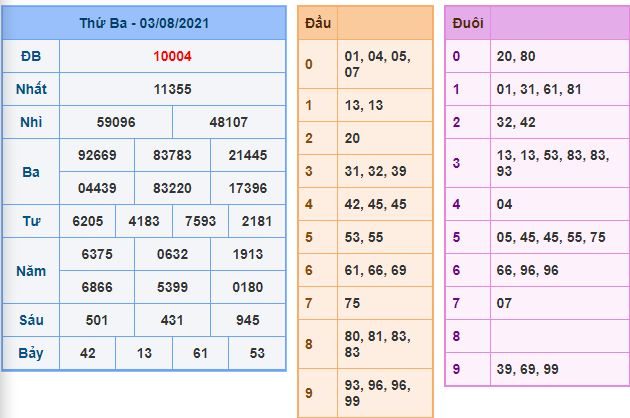 du doan xsmb 4 8 2021