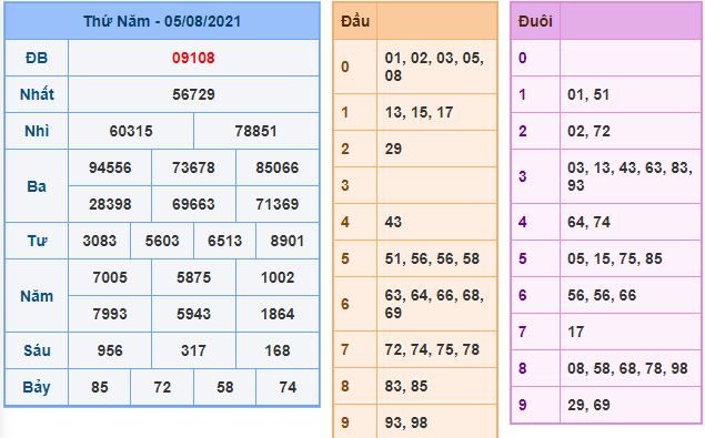 du doan xsmb 6 8 2021