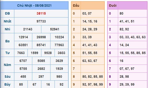 du doan xsmb 9 8 2021