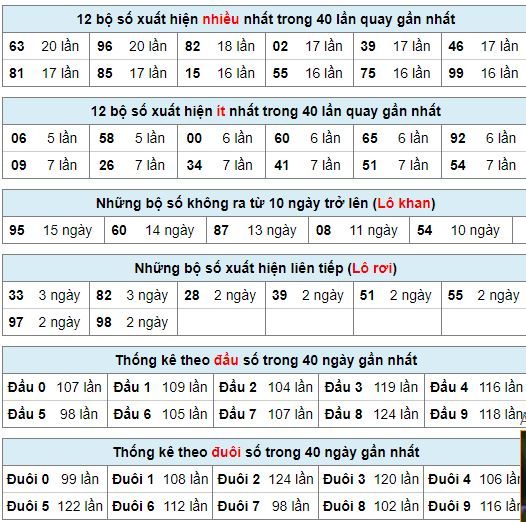 lo gan mb 10 8 hom nay