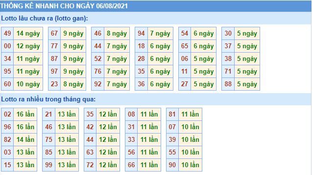 lo gan mb 6 8 hom nay