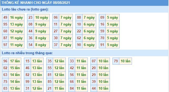 lo gan mb 8 8 hom nay