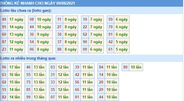 lo gan mb 9 8 hom nay