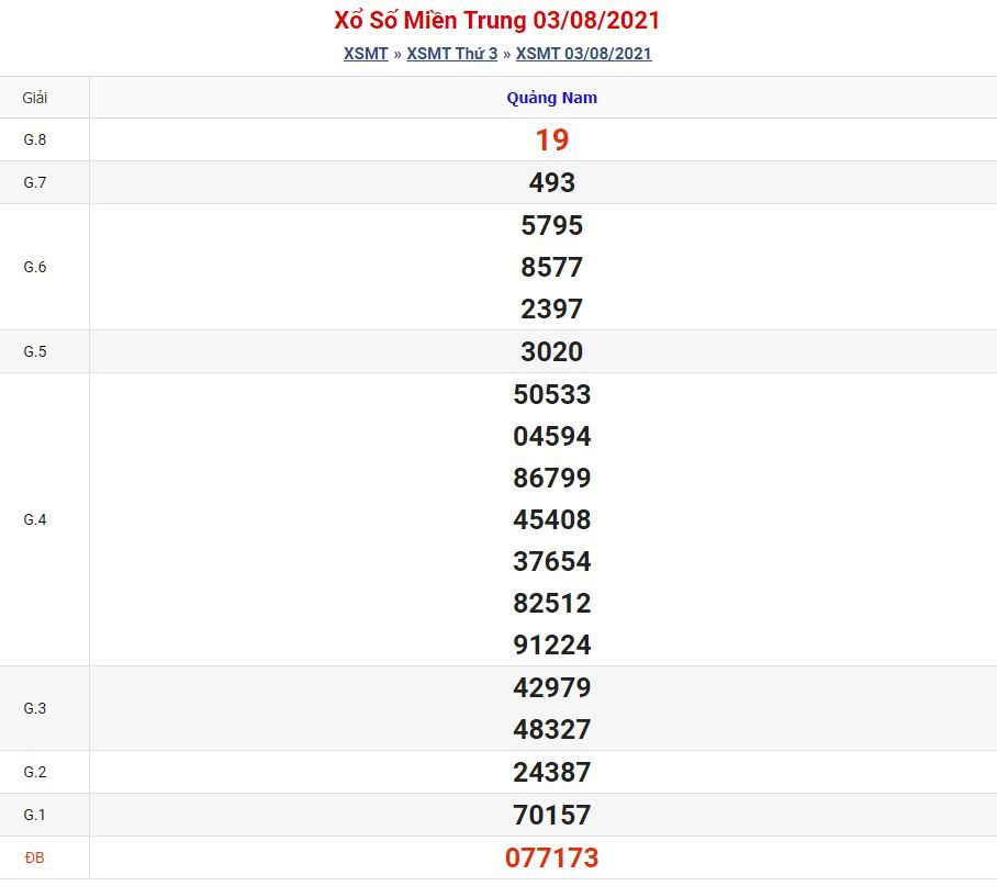 soi cau xsmt 10 8 2021