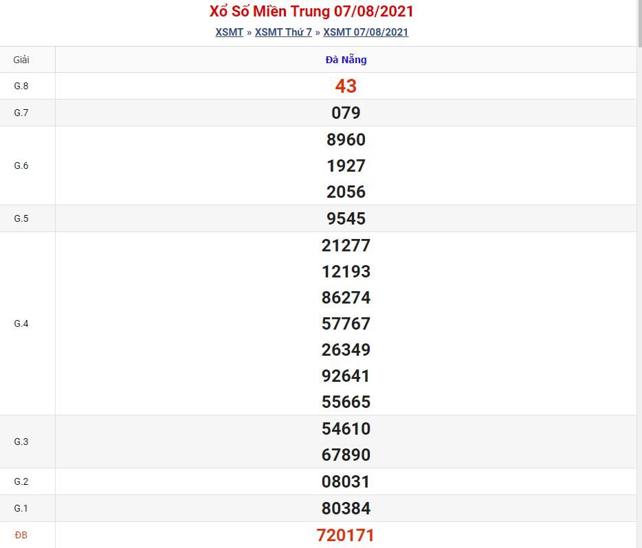 soi cau xsmt 14 8 2021