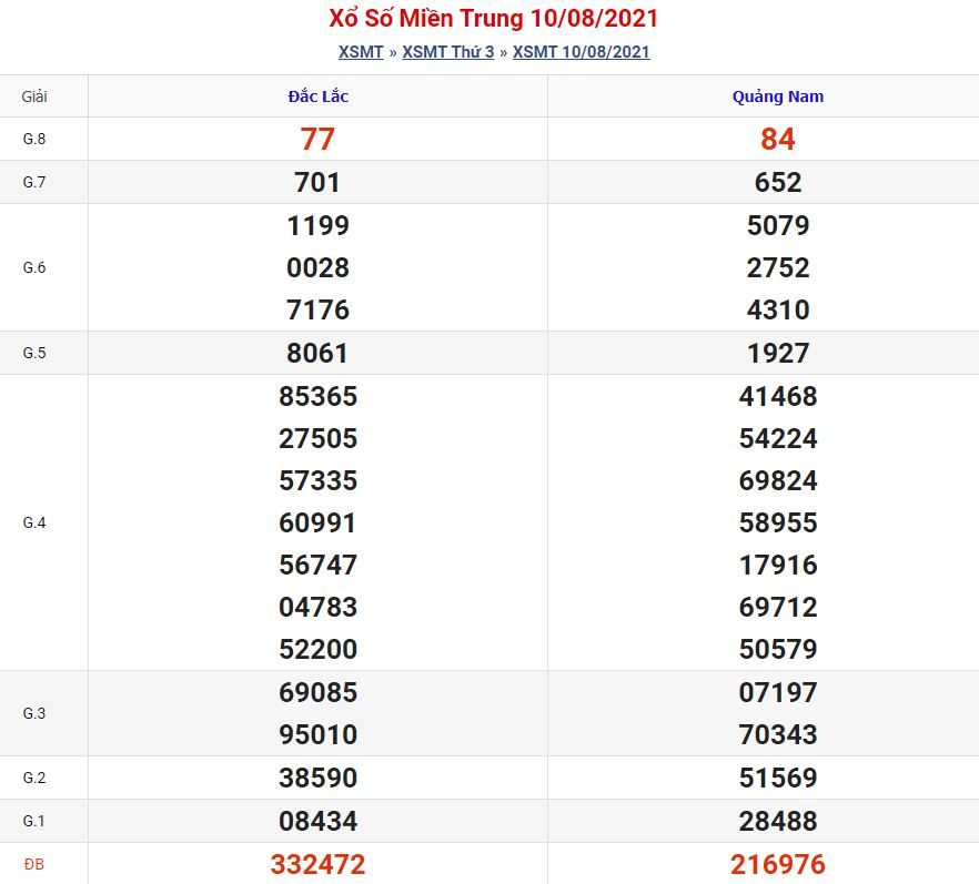 soi cau xsmt 16 8 2021