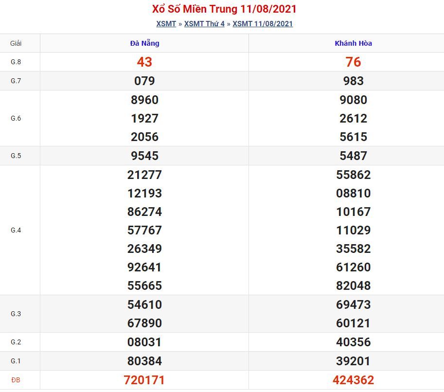 soi cau xsmt 18 8 2021