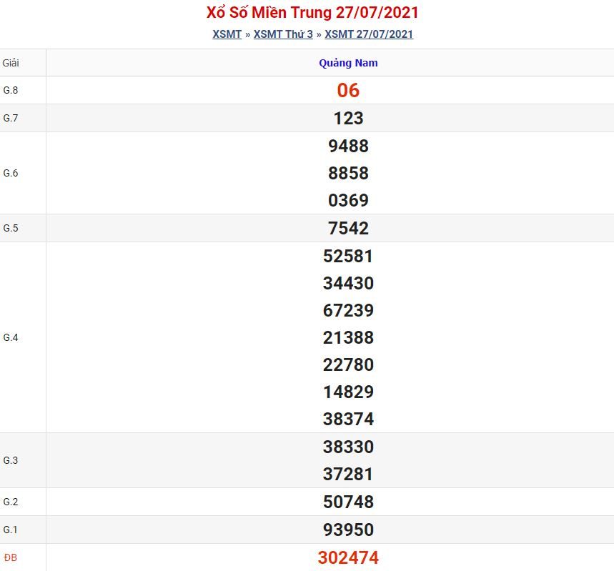 soi cau xsmt 3 8 2021