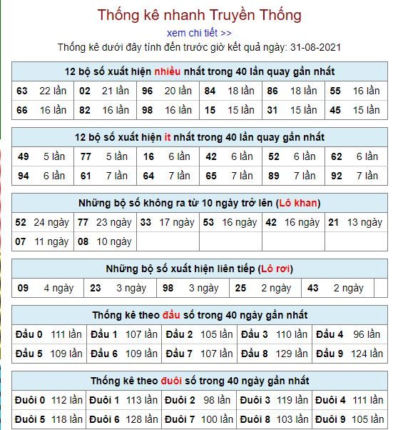 thong ke lo to MB 31 8 hom nay