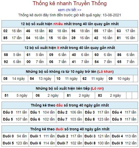 thong ke lo to mb 13 8 hom nay
