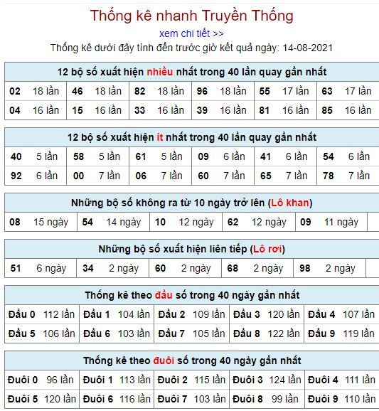 thong ke lo to mb 14 8 hom nay