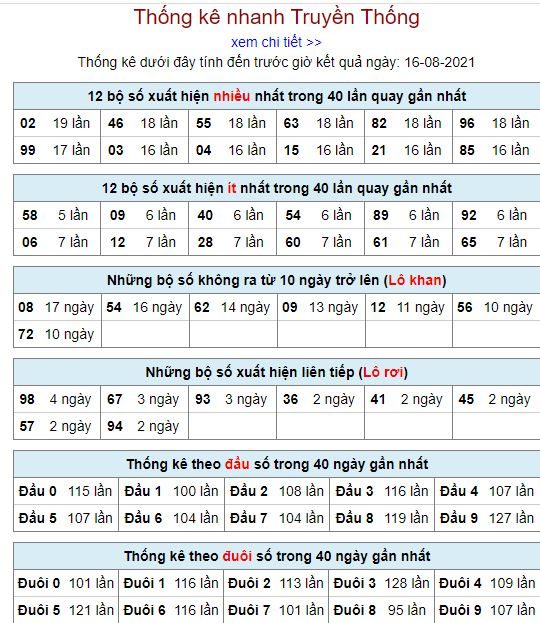 thong ke lo to mb 16 8 hom nay