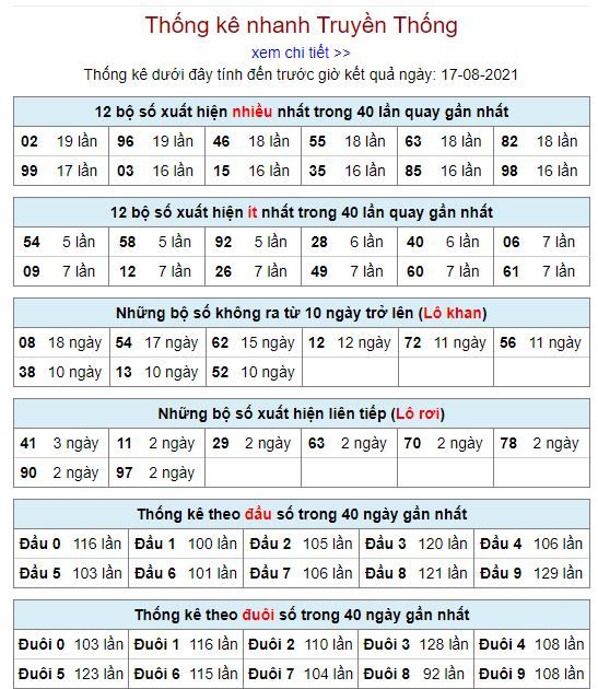 thong ke lo to mb 17 8 hom nay