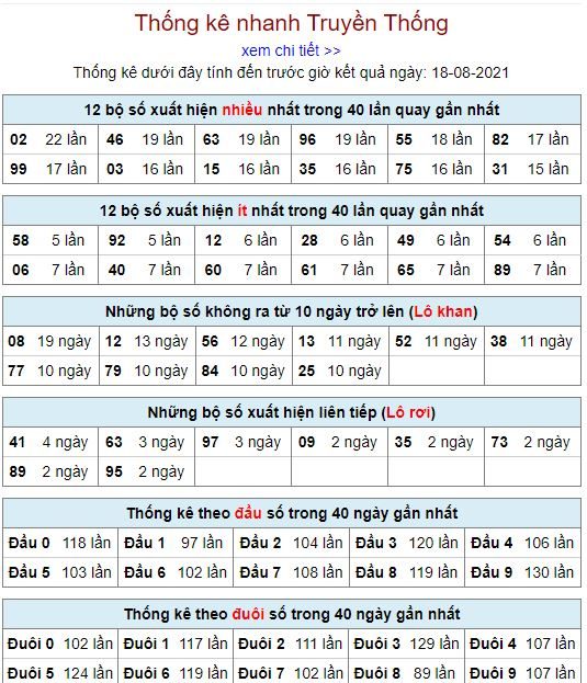 thong ke lo to mb 18 8 hom nay